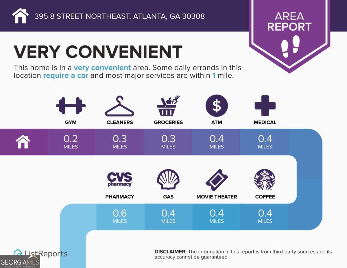 395 8th Street NE Atlanta GA 30309