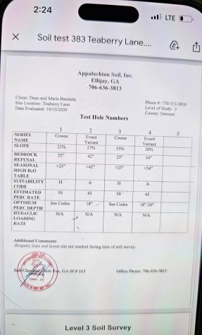 383 Teaberry Lane Big Canoe GA 30143