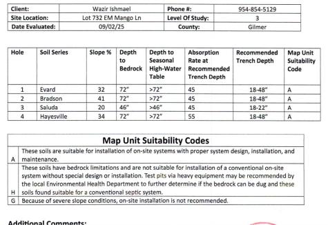 2.5 Ac Mango Lane Ellijay GA 30540