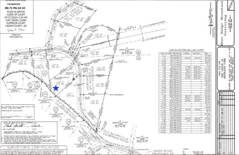 Lot 2 Viewpoint Lane Blairsville GA 30512