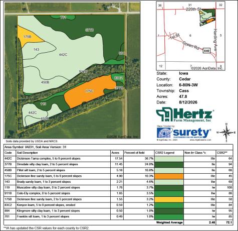 220TH St. & Harding Avenue Tipton IA 52772