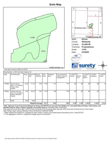 000 Anderson Road Prophetstown IL 61277