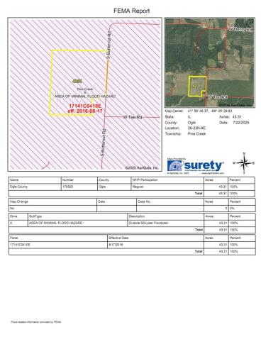 000 Butternut Road Oregon IL 61061