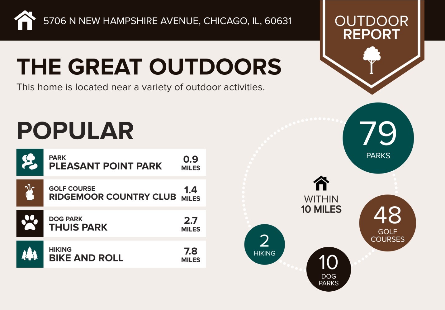 5706 North New Hampshire Avenue Chicago IL 60631