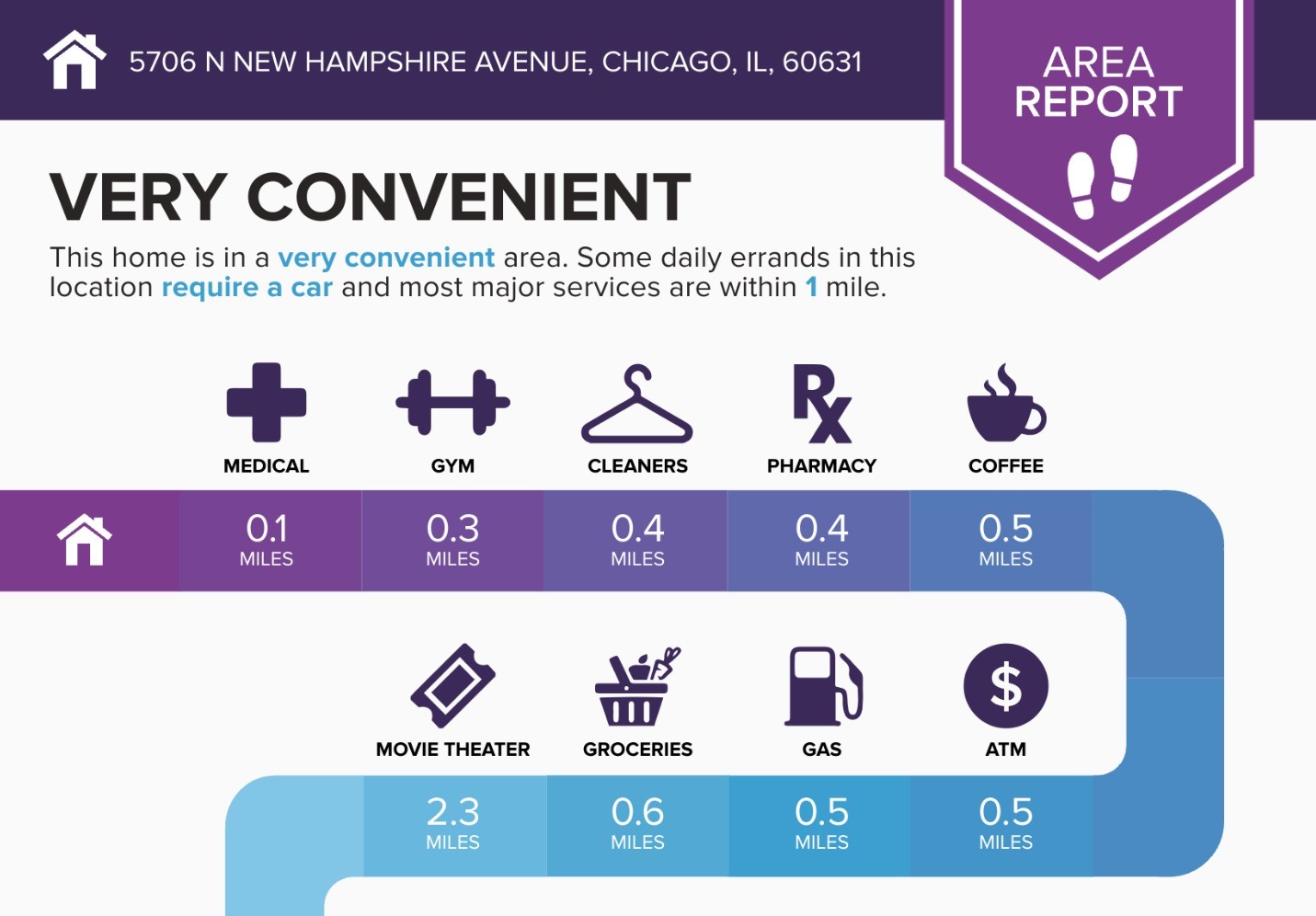 5706 North New Hampshire Avenue Chicago IL 60631