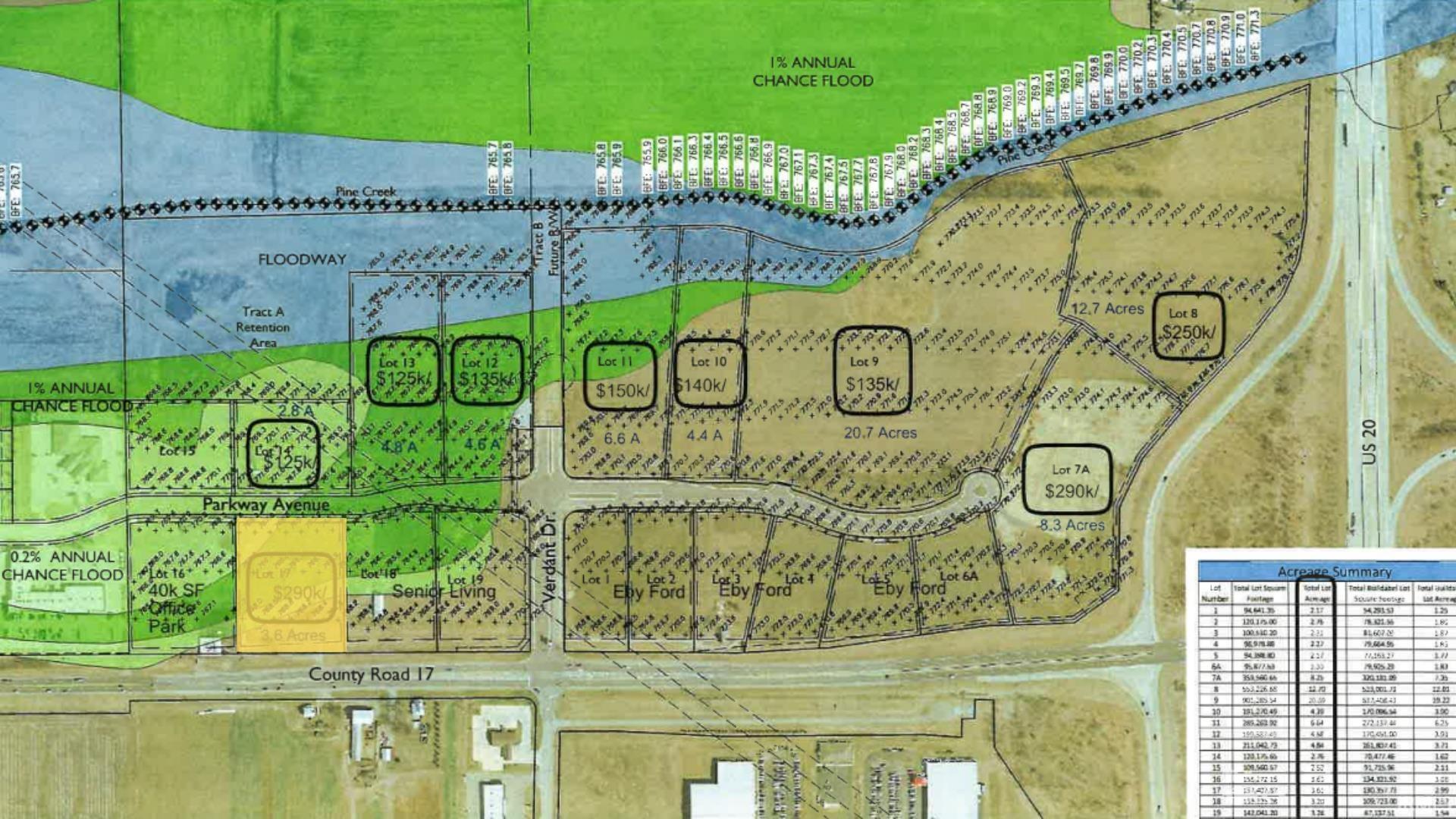 Lot 17 Parkway Avenue Elkhart IN 46516