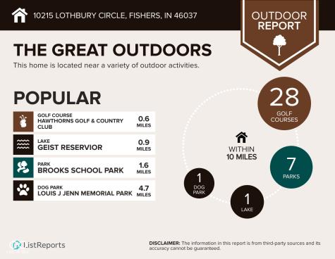 10215 Lothbury Circle Fishers IN 46037
