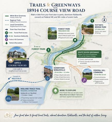 18914 Course View Road Noblesville IN 46060