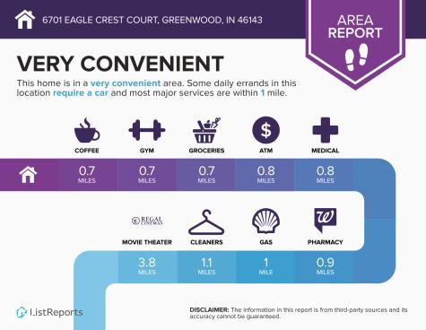 3701 Eagle Crest Court Greenwood IN 46143