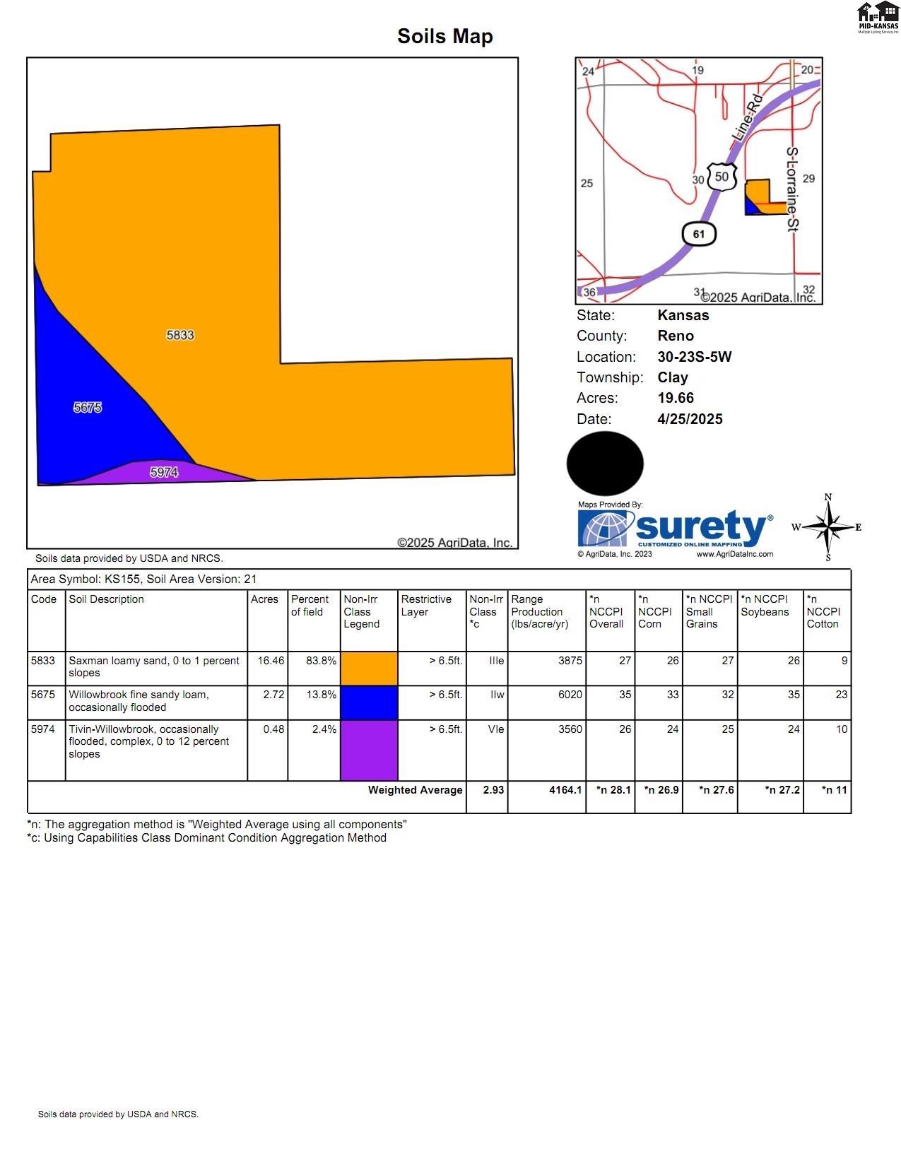 2817 S Lorraine Street Hutchinson KS 67501