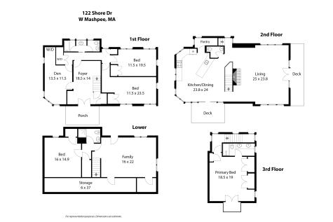 122 Shore Drive Mashpee MA 02649