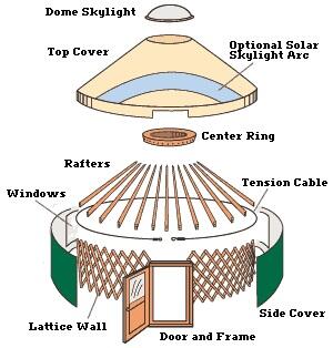 200 Seal Cove Road Southwest Harbor ME 04679