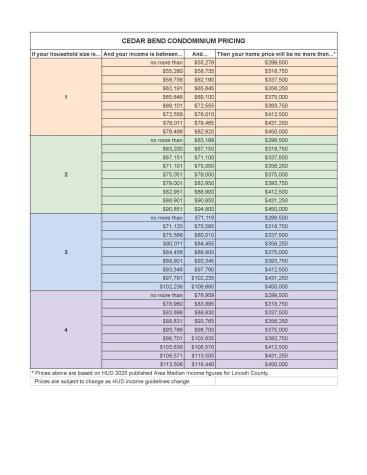 16 Cedar Bend Boothbay ME 04537