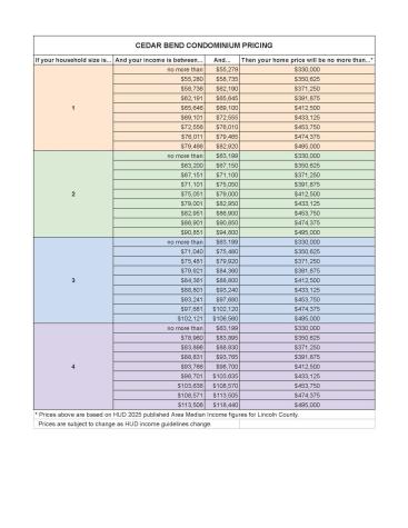 17 Cedar Bend Boothbay ME 04537