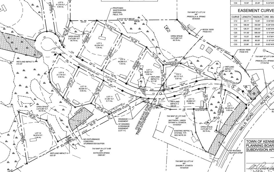 Lot 4 Prospect Reserve Way Kennebunkport ME 04046