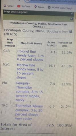 153 Holmes Road Dover-foxcroft ME 04426