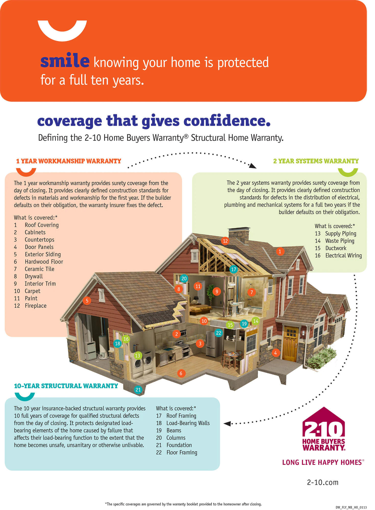 Lot 6 Rolling Woods Lane Wells ME 04090