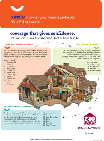 Lot 4 Rolling Woods Lane Wells ME 04090