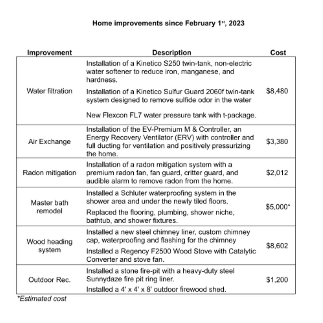 28 Van Der Werf Drive West Bath ME 04530