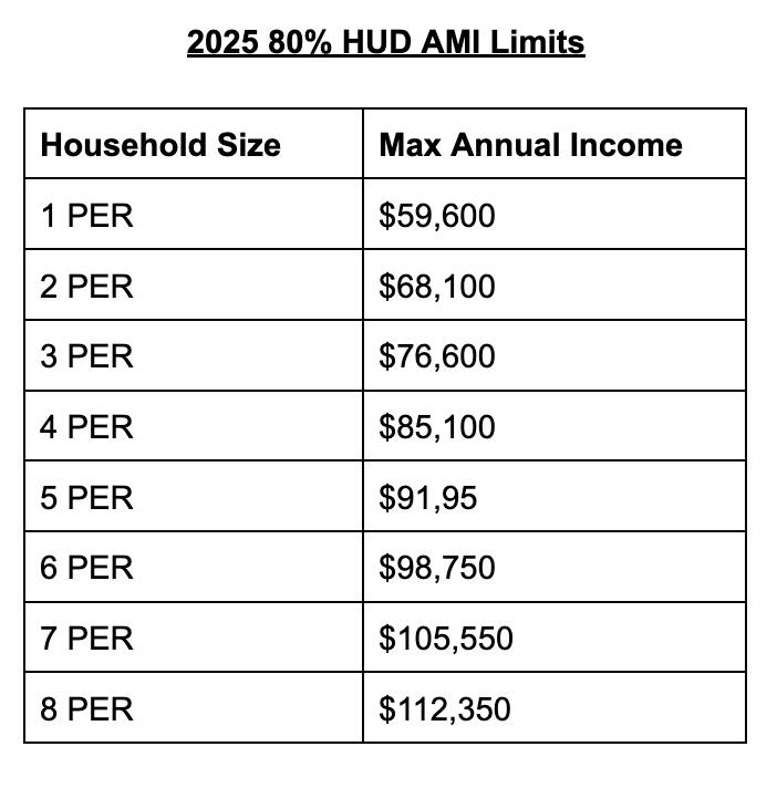 854 First Street NW Grand Rapids MI 49504