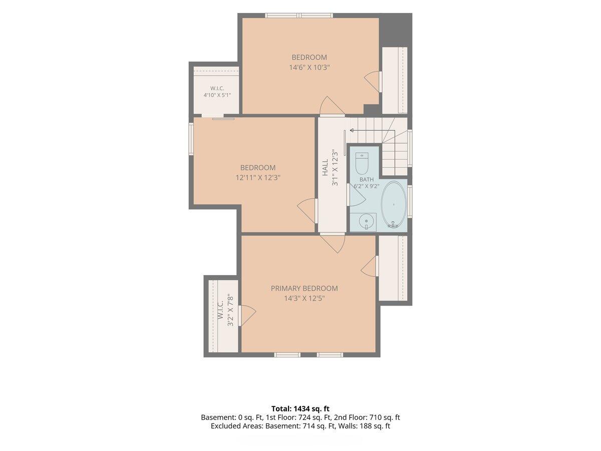 20 Fuller Avenue SE Grand Rapids MI 49506