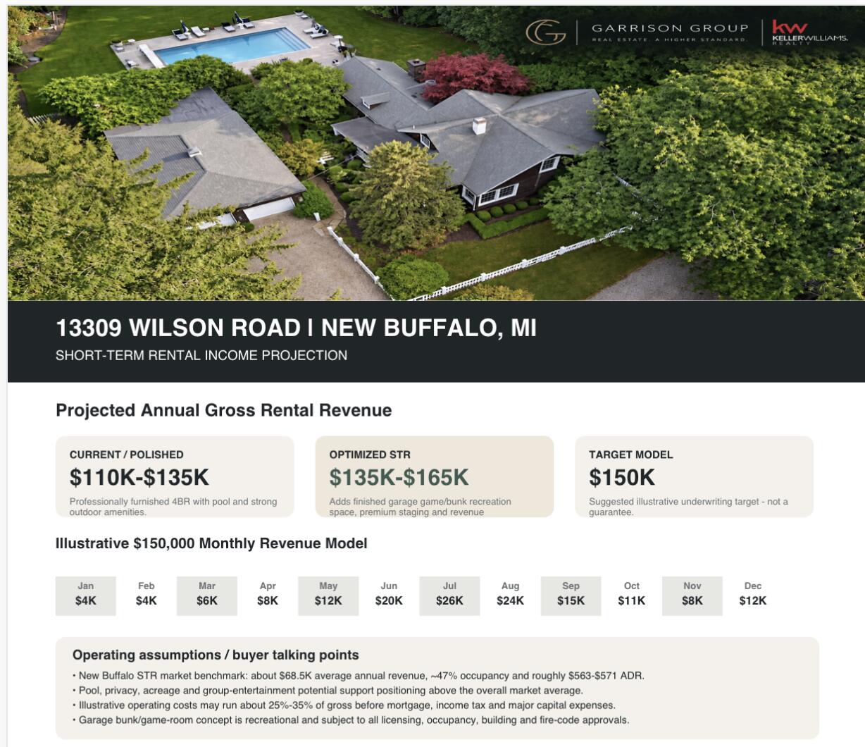 13309 Wilson Road New Buffalo MI 49117