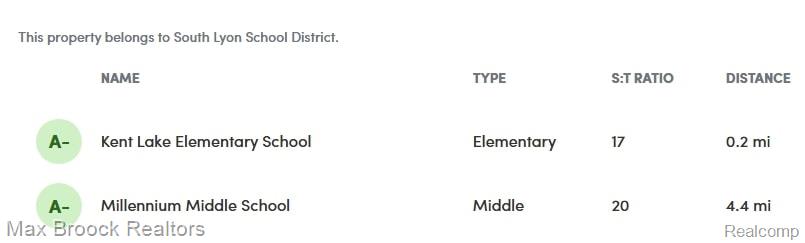 30153 Turtle Creek Circle Lyon Charter Township MI 48165