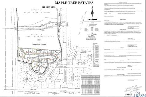 2224 Rolling Green Lane North Mankato MN 56003