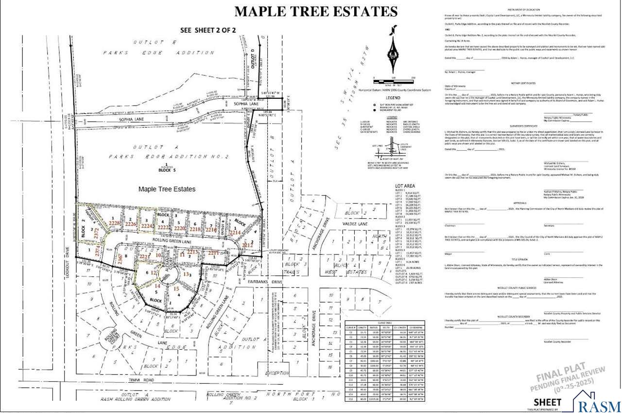 2224 Rolling Green Lane North Mankato MN 56003