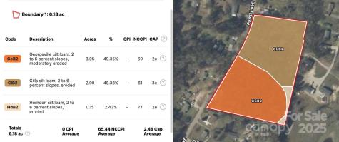 0 Powell Avenue Lancaster SC 29720