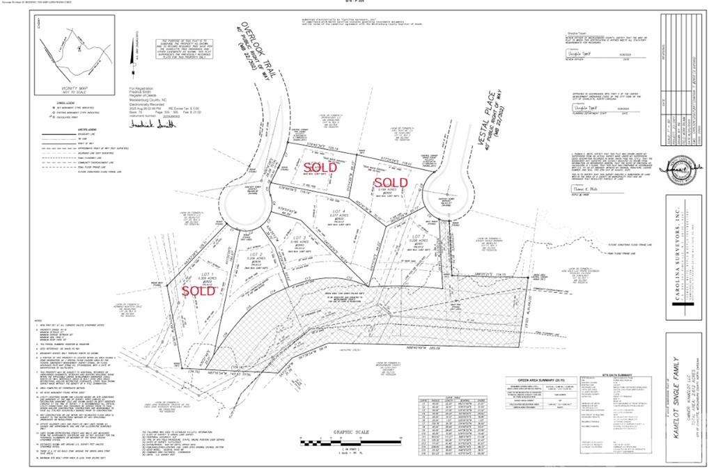 2901 Vestal Place Charlotte NC 28212