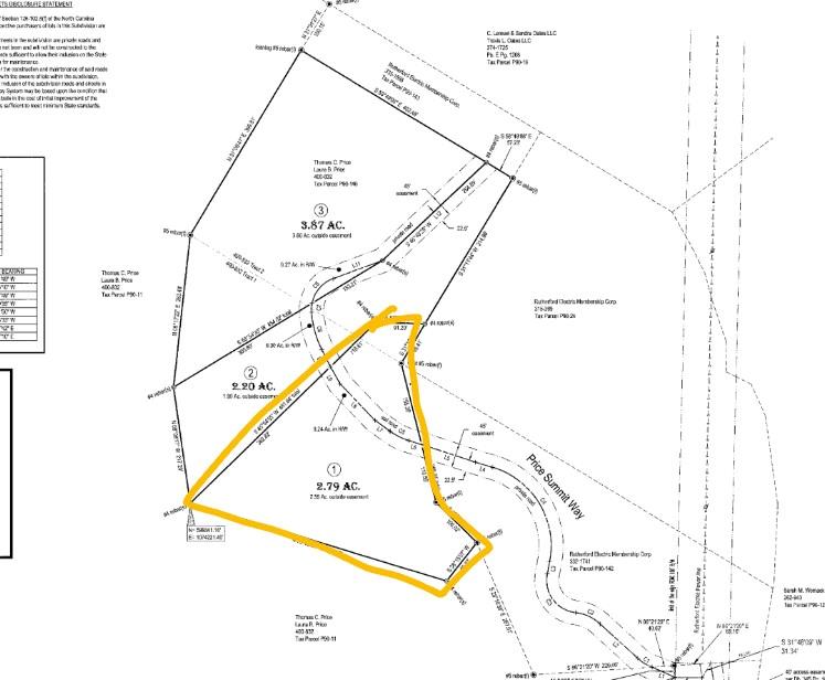 Lot #1 Price Summit Way Mill Spring NC 28756