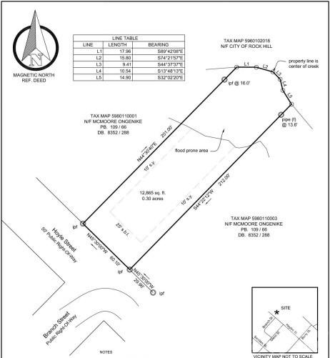 1194 Hoyle Street Rock Hill SC 29732