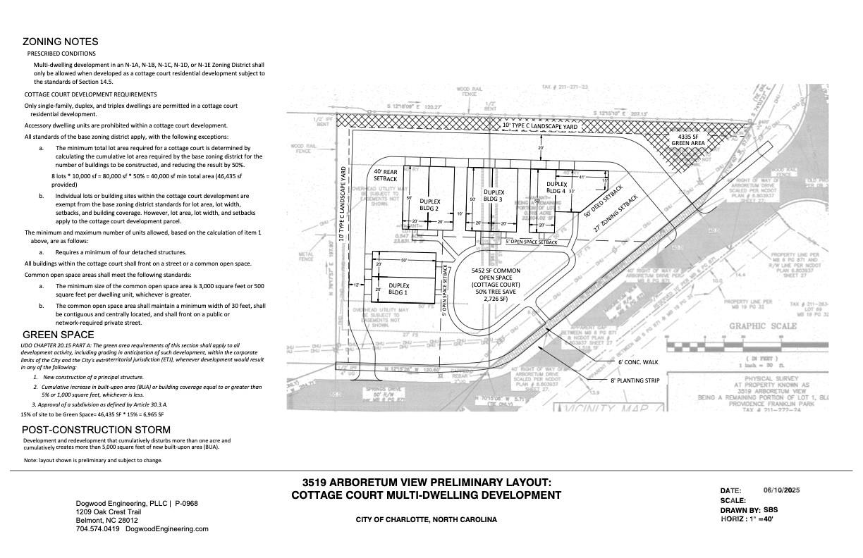 3519 Arboretum View Charlotte NC 28226