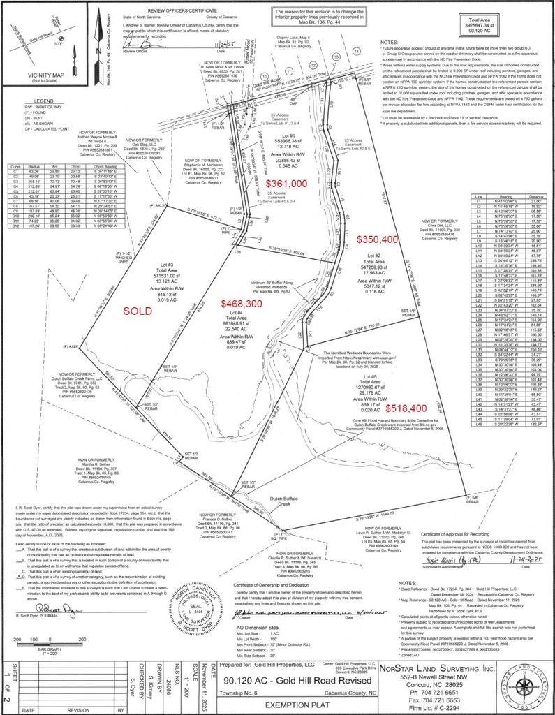 Lot 5 Gold Hill Road Concord NC 28025