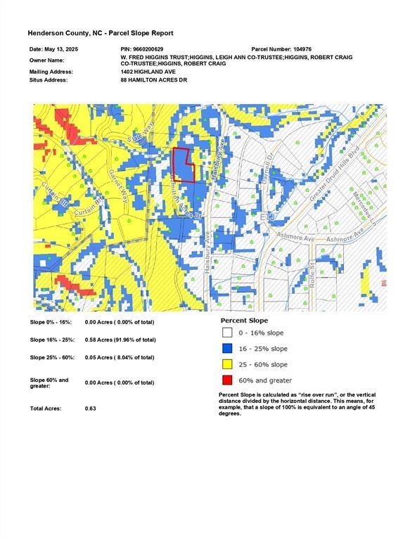 00 Hamilton Acres Drive Hendersonville NC 28792
