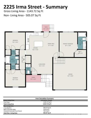 2225 Irma Street Charlotte NC 28216
