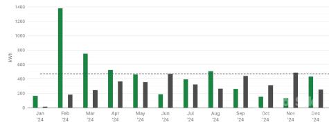 4 Stone River Drive Asheville NC 28804