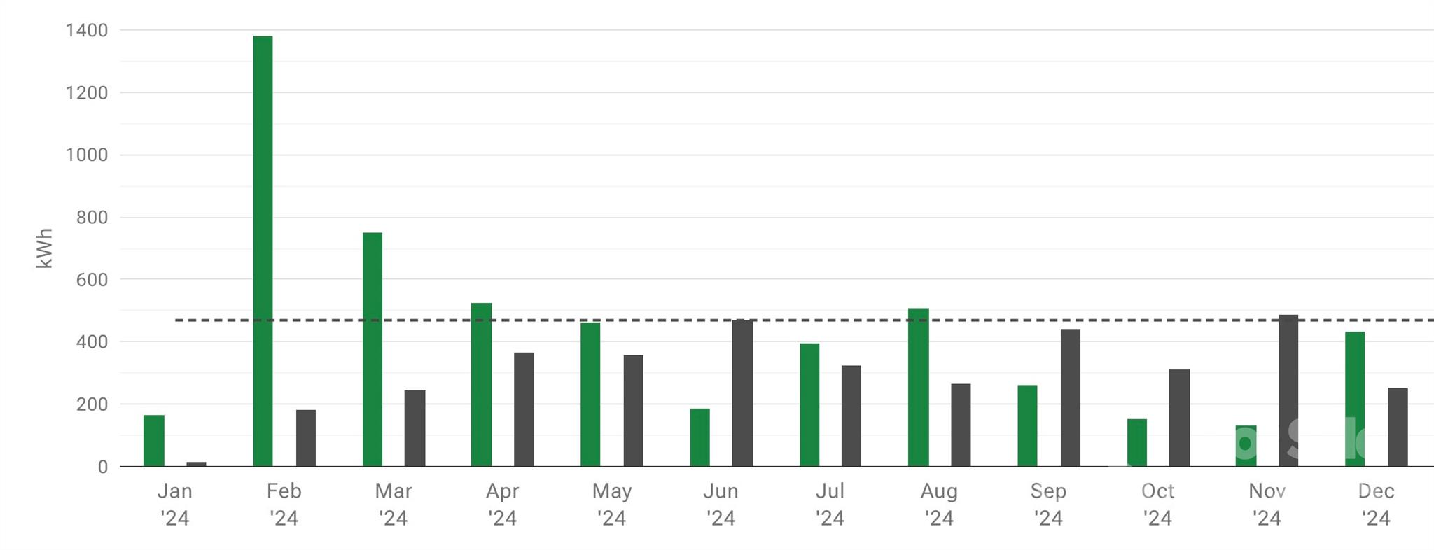 4 Stone River Drive Asheville NC 28804
