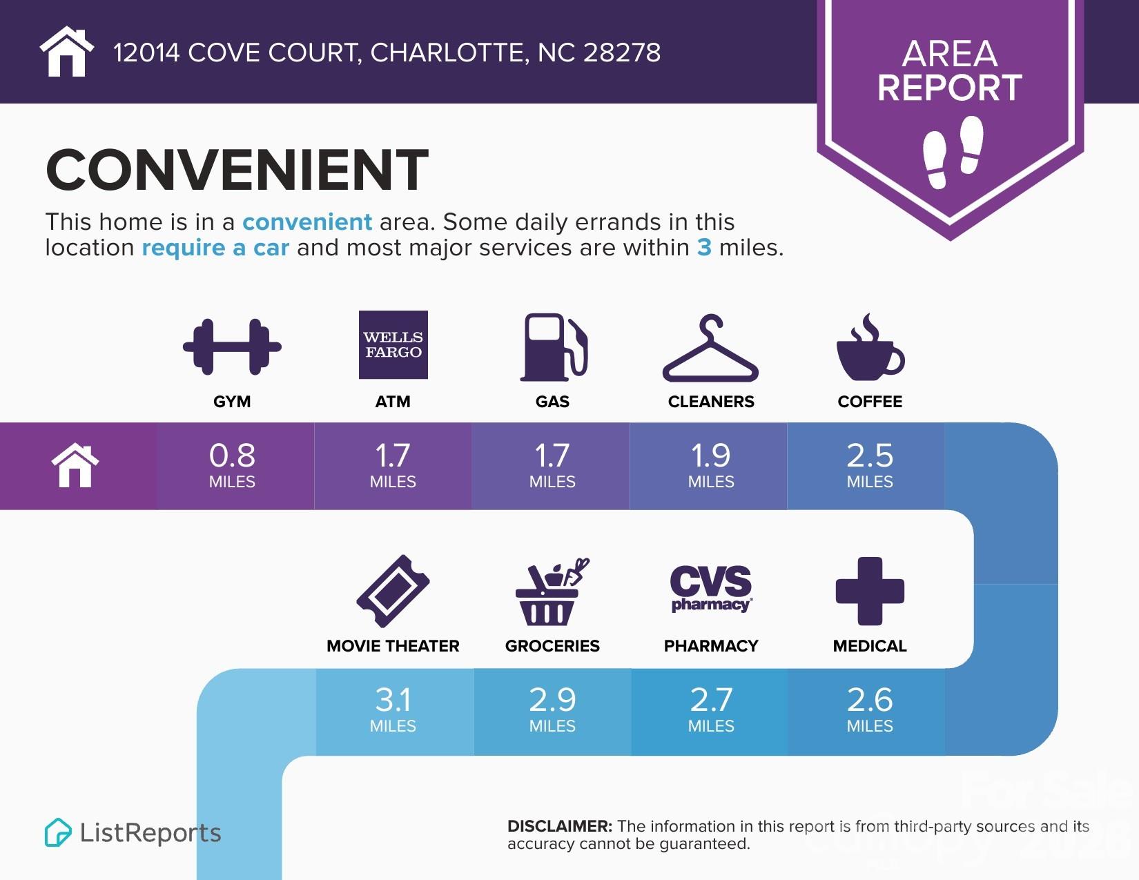 12014 Cove Court Charlotte NC 28278