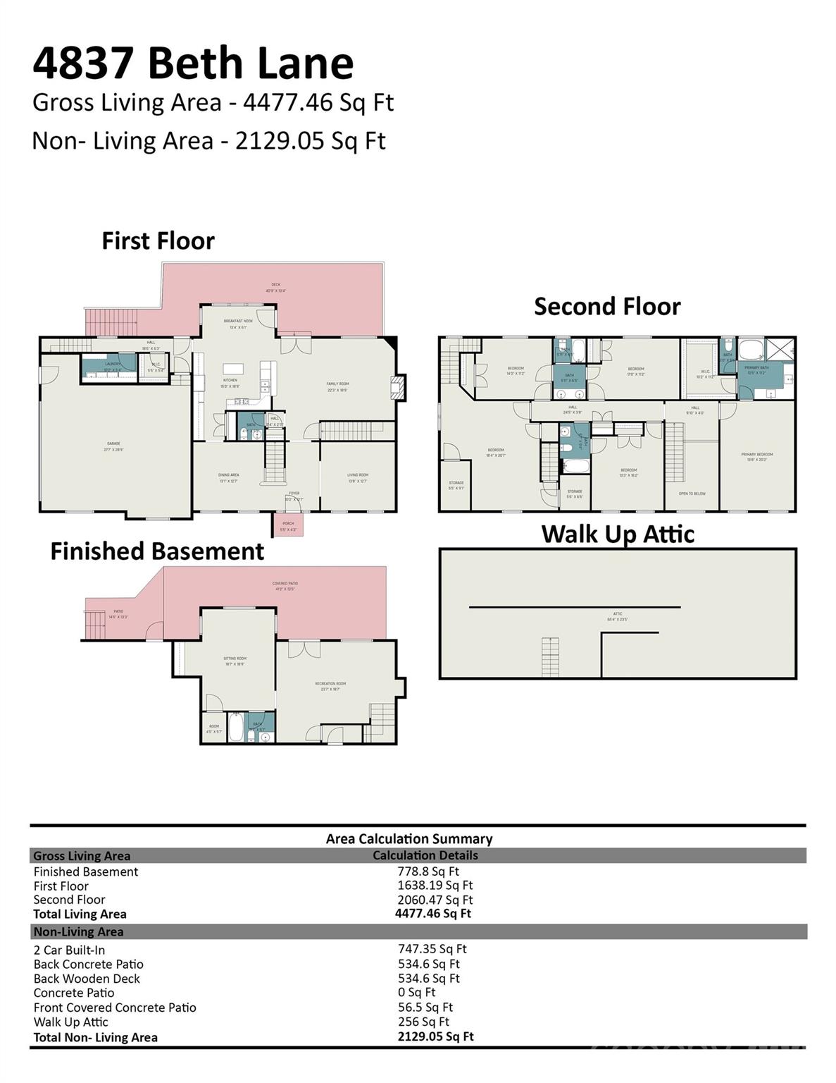 4837 Beth Lane Harrisburg NC 28075