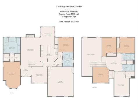 516 Shady Oaks Drive Stanley NC 28164