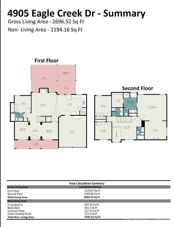 4905 Eagle Creek Drive Charlotte NC 28269