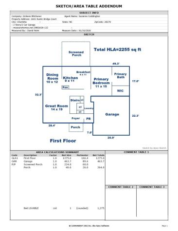2601 Rustic Ridge Court Charlotte NC 28270