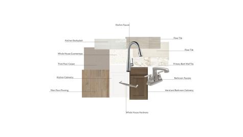 5508 Swaling Street Charlotte NC 28217