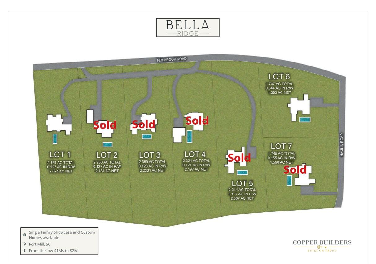 Lot 4 Holbrook Road Fort Mill SC 29715