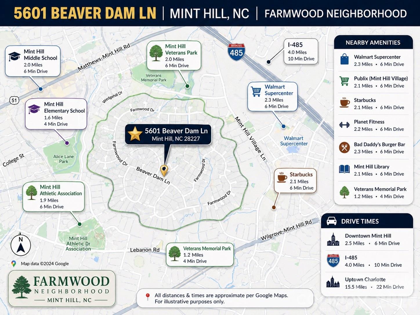 5601 Beaver Dam Lane Mint Hill NC 28227
