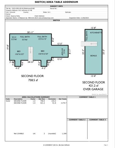 813 Rothmoor Drive Concord NC 28025