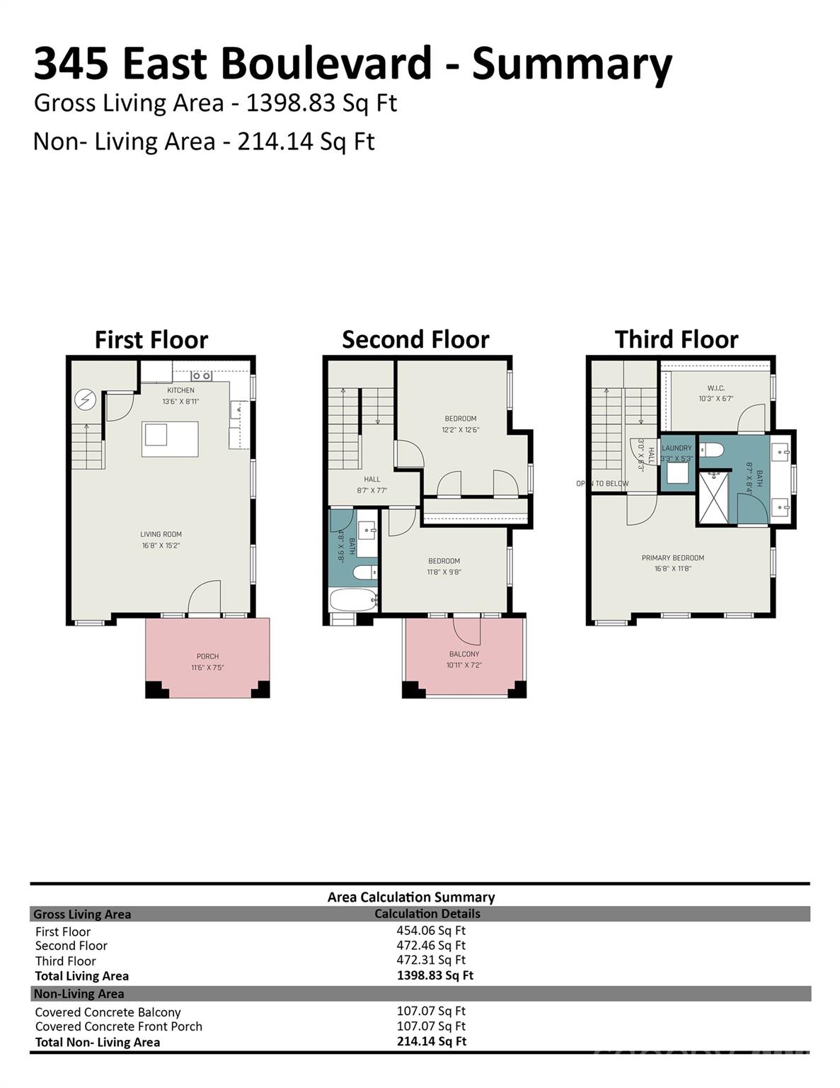 345 East Boulevard Charlotte NC 28203