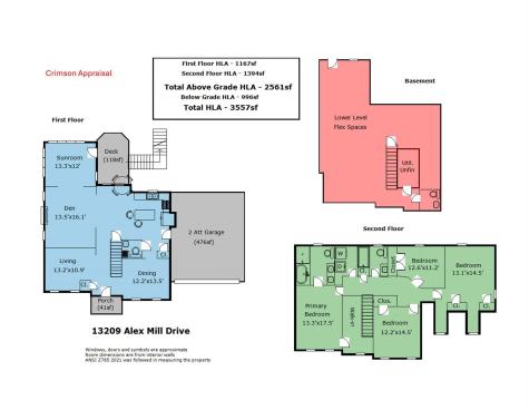 13209 Alex Mill Drive Pineville NC 28134